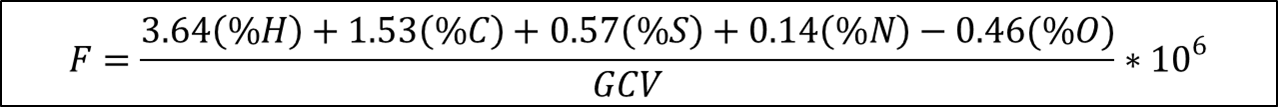 Equation F-7a for calculation of a dry-basis F factor (dscf/mmBtu)